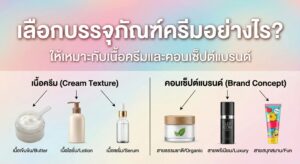 อินโฟกราฟิกการเลือกบรรจุภัณฑ์ให้เหมาะกับเนื้อครีมและคอนเซ็ปต์แบรนด์ แสดงความสัมพันธ์ระหว่าง Cream Texture และ Brand Concept
