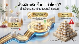 สั่งผลิตครีมขั้นต่ำกี่ชิ้น สำหรับคนเริ่มสร้างแบรนด์ เปรียบเทียบ MOQ โรงงานผลิตครีมแบบเข้าใจง่าย